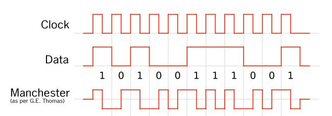 Manchester Encoding IP.jpg